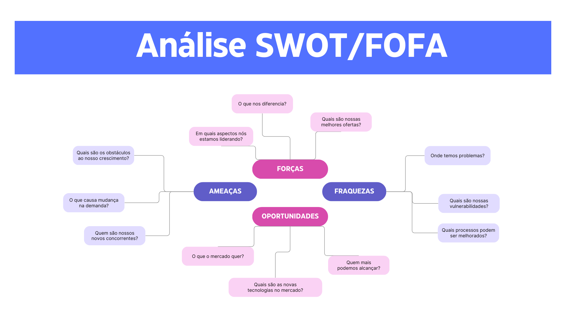 quadro de analise swot