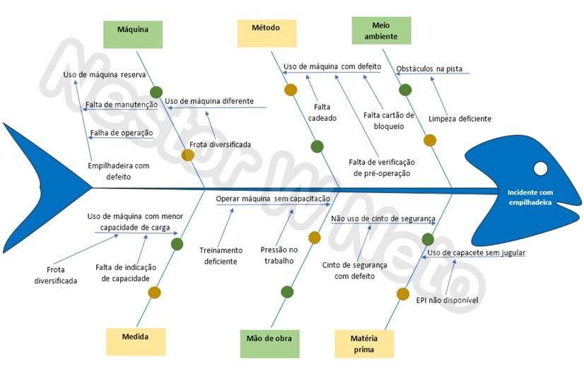 diagrama de Ishikawa